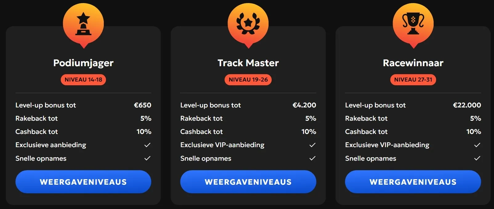VIP Niveaus